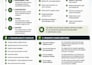 set up ga4 meta pixel and conversion tracking for sales and leads